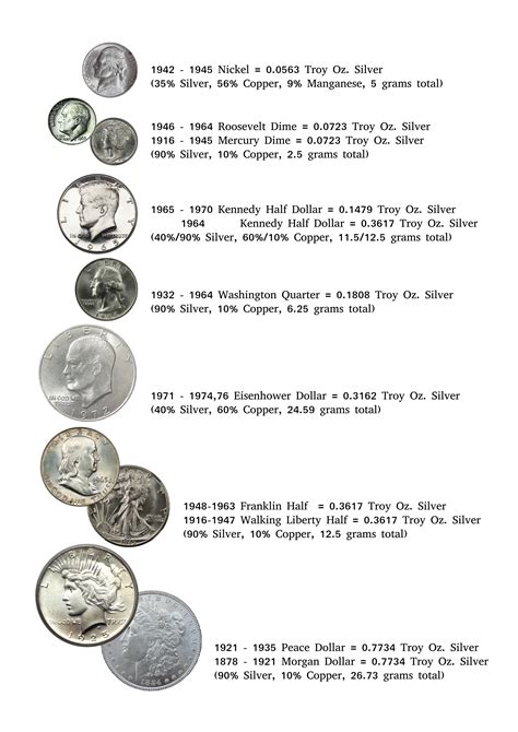 us quarters size chart